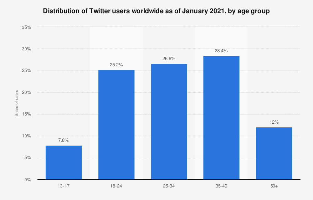 Cimiciurri - Twitter